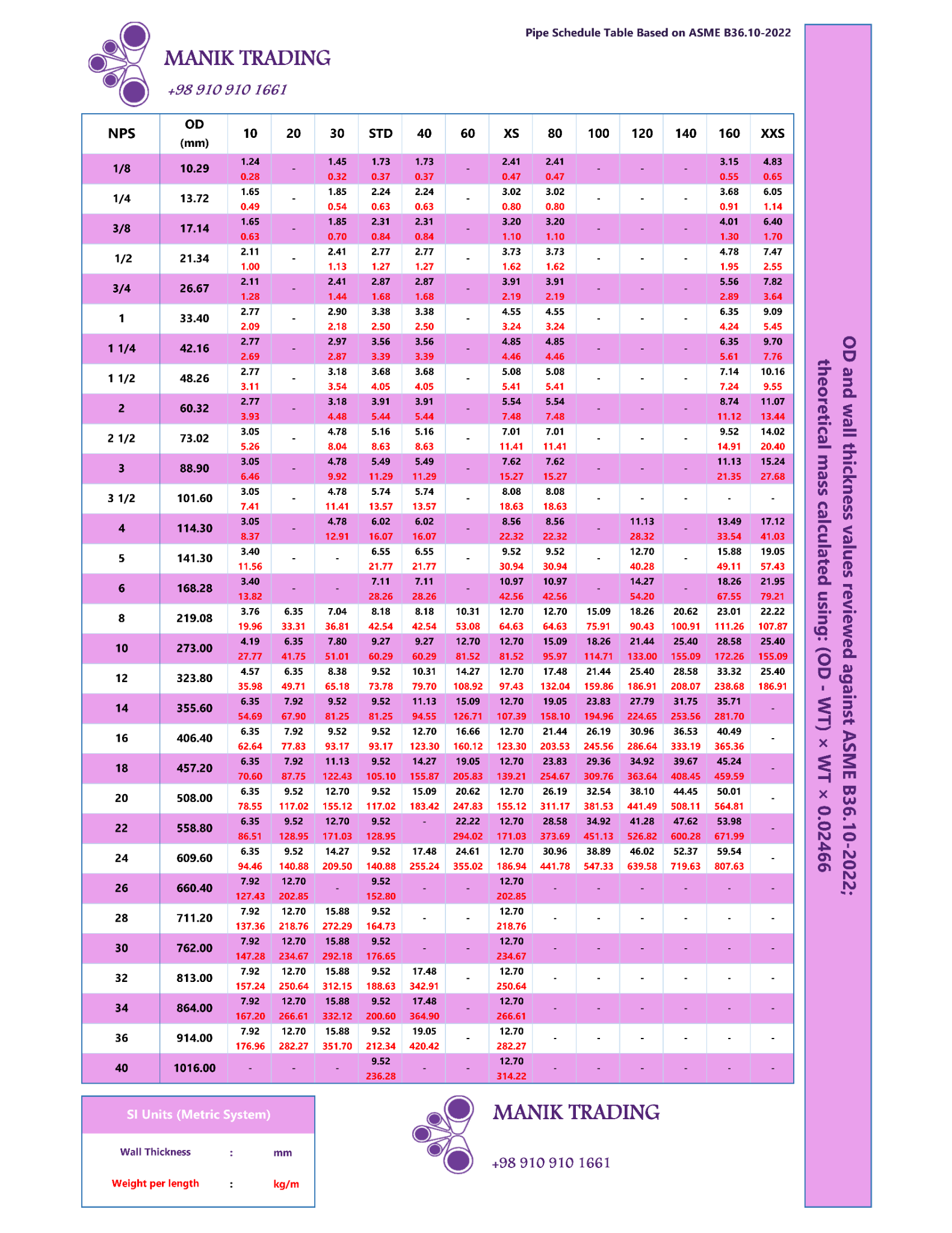 پیشنمایش جدول رده ضخامت لوله بر اساس ASME B36.10-2022
